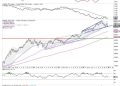 Week Ahead: While NIFTY Consolidates, Closing Above This Level Crucial To Avoid Weakness