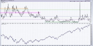 The Most Important Chart to Watch Into Year-End 2024