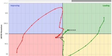 Stay Away from Large-Cap Value Stocks