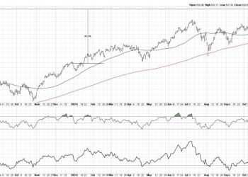 Will the QQQ Sell Off in January? Here’s How It Could Happen