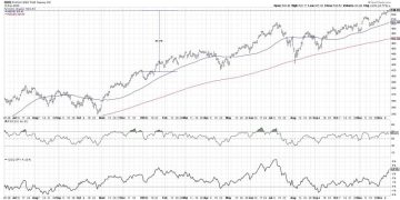 Will the QQQ Sell Off in January? Here’s How It Could Happen