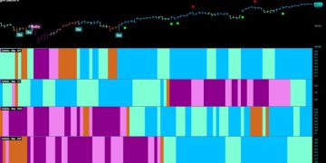 Equities Remain in Strong “Go” Trend as Tech Returns to Leadership
