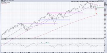 How the S&P 500 Reaches 6500 By March 2025