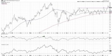 Semiconductors Have More to Prove Before Breakout is Believed