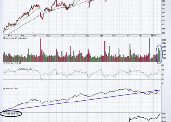Here’s How To Find The Best Upcoming Earnings Reports