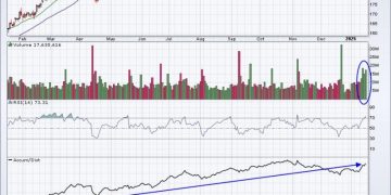 Here’s How To Find The Best Upcoming Earnings Reports