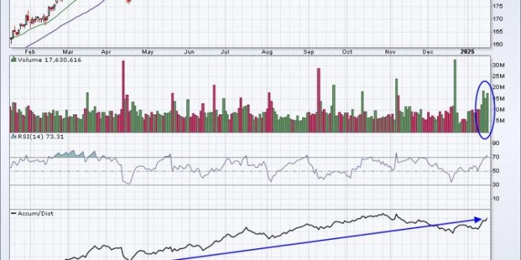 Here’s How To Find The Best Upcoming Earnings Reports