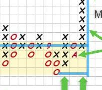 Swing Trading with Point & Figure