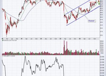 These 3 Charts Are Among The Most Critical To Start 2025
