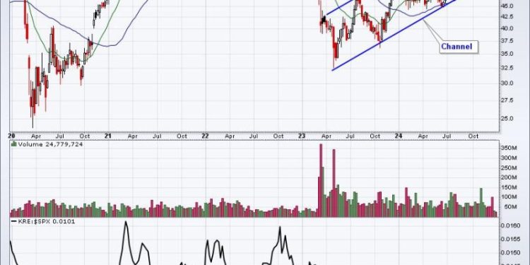These 3 Charts Are Among The Most Critical To Start 2025