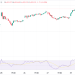 Stock Futures Lower after S&P 500 futures ticked down 0.18%
