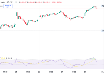 Stock Futures Lower after S&P 500 futures ticked down 0.18%