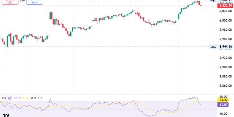 Stock Futures Lower after S&P 500 futures ticked down 0.18%