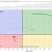 Energy Picks Up and Consumer Discretionary Continues to Lead