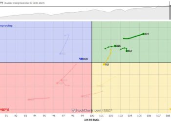 The Best Five Sectors, #1