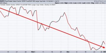 Do You Need Direction for 2025?  Here Are 3 Charts You Should NOT Ignore