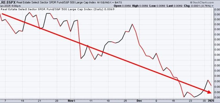 Do You Need Direction for 2025?  Here Are 3 Charts You Should NOT Ignore