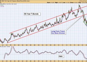 Long Bonds Continue to Break Down