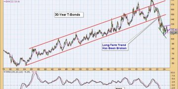 Long Bonds Continue to Break Down