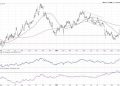 What Higher Rates Could Mean for the S&P 500