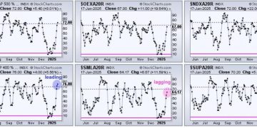 Mid-Caps Make a Statement with a Breadth Thrust
