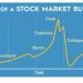 Six Dance Steps to Remember for an Extended Market