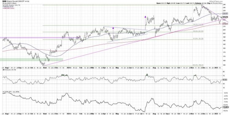 What Would It Take For Small Caps to Lead?