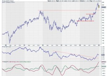 The Best Five Sectors, #2