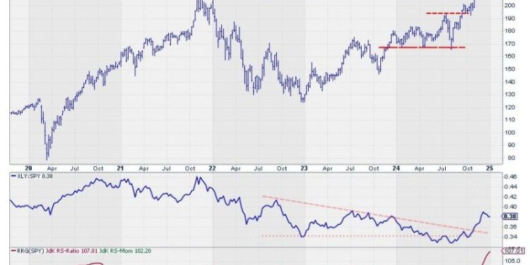 The Best Five Sectors, #2