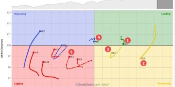 The Best Five Sectors, #8