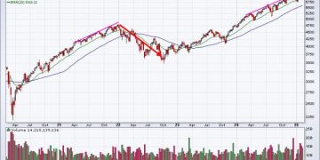 This Is How I Crush The Benchmark S&P 500 In Any Market