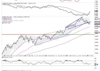 Week Ahead: NIFTY Tests Crucial Support; Violation Of This Level May Invite Incremental Weakness