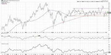 Top 10 Charts to Watch for in February 2025