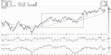 Master Multiple Time Frame Analysis With This Simple Method