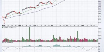 Be Careful With These Topping Candles