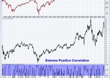 The Top is Confirmed and Now It’s Just a Matter of How Low We Go