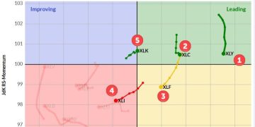 The Best Five Sectors, #6