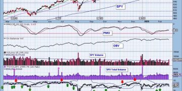 Mega-Caps Weakening, More Trouble Ahead