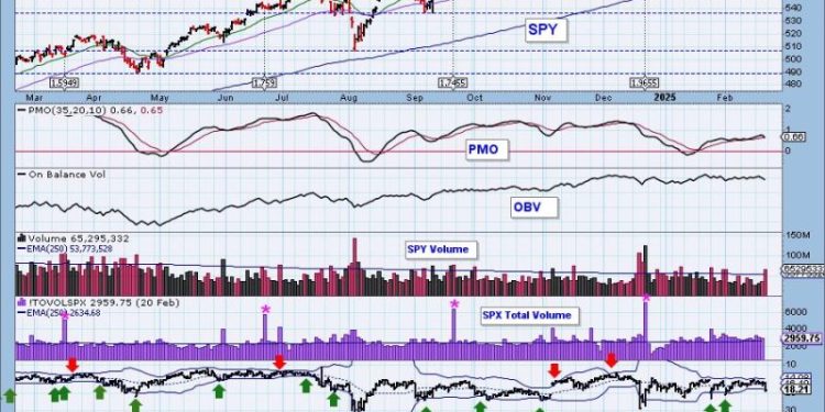 Mega-Caps Weakening, More Trouble Ahead