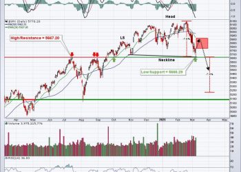 Did Friday’s Reversal Mark A Major Bottom?