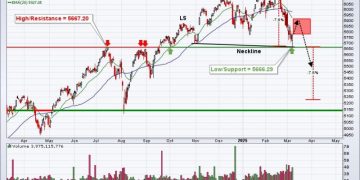 Did Friday’s Reversal Mark A Major Bottom?