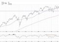 My Downside Target for the S&P 500