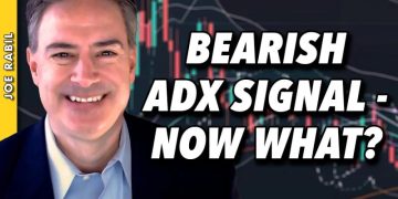 Bearish ADX Signal on S&P Plays Out – Now What?