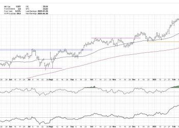 Three Growth Stocks Testing the Ultimate Trend Barometer