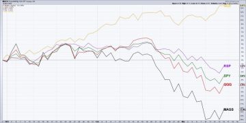 Three Reasons to Consider Gold