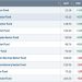 Financials’ Strong Week Lifts Them to Within a Whisker of an All-Time High