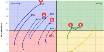 The Best Five Sectors, #11