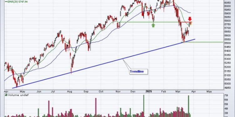Is the Correction Over?  Or Are We Still Looking at a Bear Market?