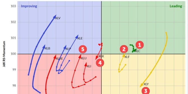 The Best Five Sectors, #9