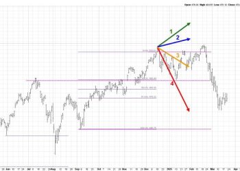 Will QQQ Retest All-Time Highs By End of April?